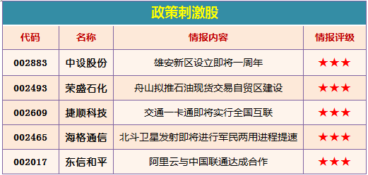 鱨 صעҵƼɰ 2018-03-30 ͥƱ̳