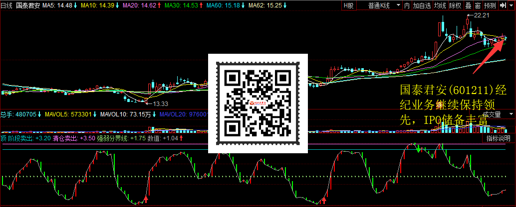 ̩(601211)ҵȣIPOḻ