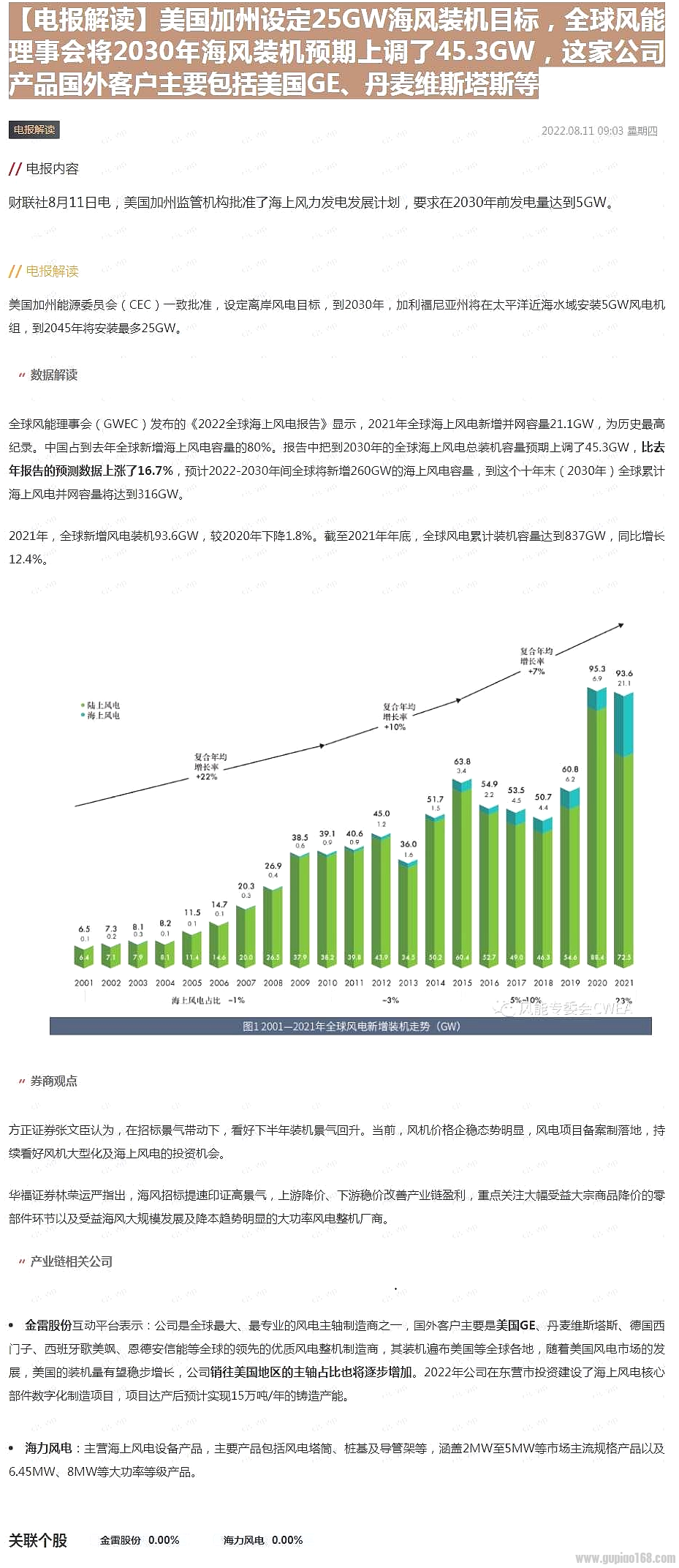 籨趨25GWװĿ꣬ȫ»Ὣ2030꺣װԤϵ.png